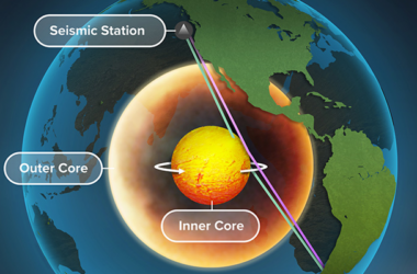 ¿El núcleo interno de la Tierra está girando? Los datos sísmicos de los terremotos repetidos han arrojado la mejor evidencia para confirmar esta teoría.