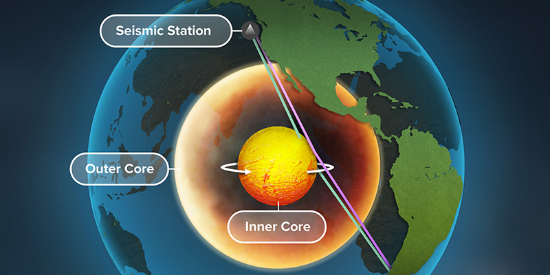 ¿El núcleo interno de la Tierra está girando? Los datos sísmicos de los terremotos repetidos han arrojado la mejor evidencia para confirmar esta teoría.